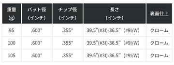 KBS TOUR S-TAPER LITE アイアン ケービーエス ツアーエスーテーパーライト 単品販売 リシャフト時工賃別途必要