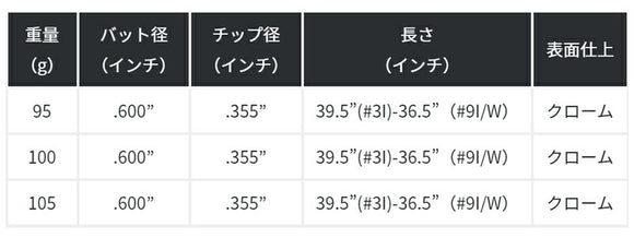 KBS TOUR S-TAPER LITE アイアン ケービーエス ツアーエスーテーパーライト 単品販売 リシャフト時工賃別途必要