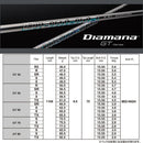 TaylorMade テーラーメイド Qi4D Qi35等 スリーブ付きシャフト 三菱ケミカル Diamana GT