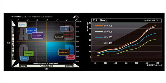 BRIDGESTONE ブリヂストン スリーブ付シャフト  Triphas  トライファス Basileus デルタ2 バシレウス デルタツー ドライバー用