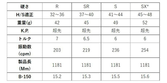 PRGR プロギア RS RSF RSD スリーブ装着 スリーブ付 スリーブシャフト GRAVITY グラビティー WACCINE compo ワクチンコンポ GR351 DR ドライバー用