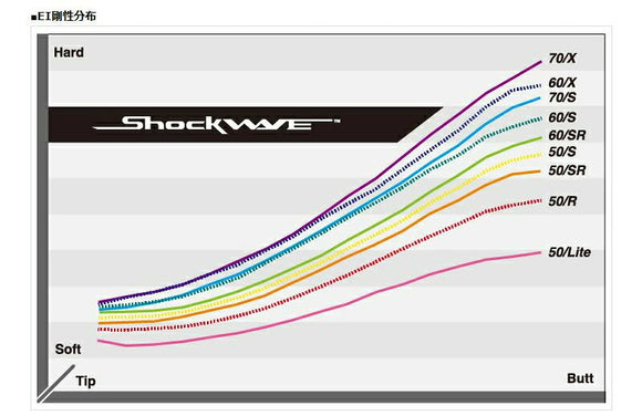 PRGR プロギア RS RSF RSD スリーブ装着 スリーブ付 スリーブシャフト S-TRIXX エストリックス SHOCKWAVE BLACK ドライバー用
