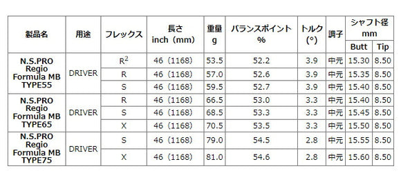 PRGR プロギア RS RSF RSD スリーブ装着 スリーブ付 スリーブシャフト 日本シャフト Regio Formula MB レジオフォーミュラ ドライバー用