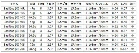 PRGR プロギア RS RSF RSD スリーブ装着 スリーブ付 スリーブシャフト Basileus β2 バシレウス ベータツー ドライバー用