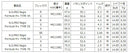 PRGR プロギア スリーブ装着 スリーブ付 スリーブシャフト 日本シャフト Regio Formula M＋ レジオフォーミュラ ドライバー用