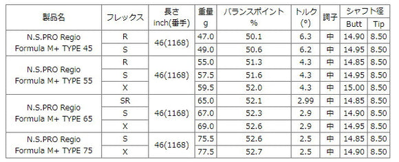 PRGR プロギア スリーブ装着 スリーブ付 スリーブシャフト 日本シャフト Regio Formula M＋ レジオフォーミュラ ドライバー用