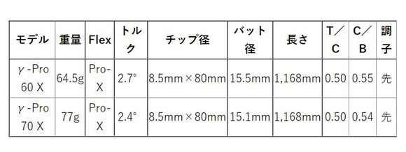 PRGR プロギア RS RSF RSD スリーブ装着 スリーブ付 スリーブシャフト バシレウス プロスペック ガンマ ウッドシャフト (Basileus Pro Spec γ) ドライバー用