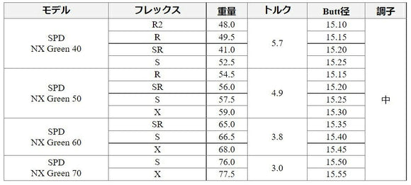 クーポン対象商品 PRGR プロギア RS RSF RSD スリーブ付シャフト フジクラ Fujikura Speeder NX GREEN スピーダー エヌエックス グリーン 日本仕様