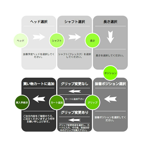 クーポン対象商品 BRIDGESTONE ブリヂストン スリーブ付シャフト フジクラ Fujikura Speeder NX GREEN スピーダー エヌエックス グリーン 日本仕様