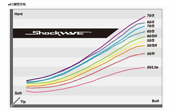SRIXON スリクソン XXIO ゼクシオ ZXiも対応可能 スリーブ付シャフト S-TRIXX エストリックス SHOCKWAVE BLACK ドライバー用
