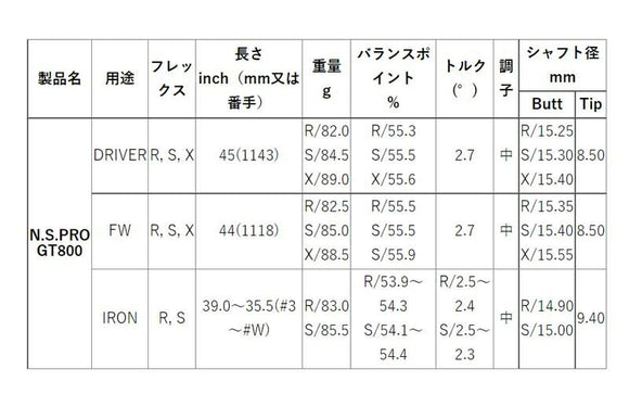 SRIXON スリクソン XXIO ゼクシオ ZXiも対応可能 スリーブ付シャフト 日本シャフト GT800 DR ドライバー用