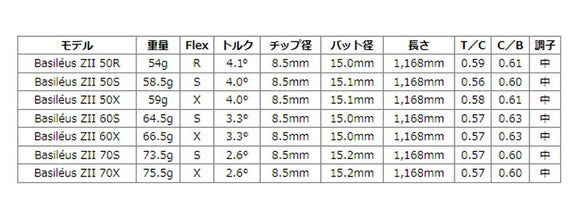 SRIXON スリクソン XXIO ゼクシオ ZXiも対応可能 スリーブ付シャフト Basileus Z2 バシレウス ゼット2 ドライバー用