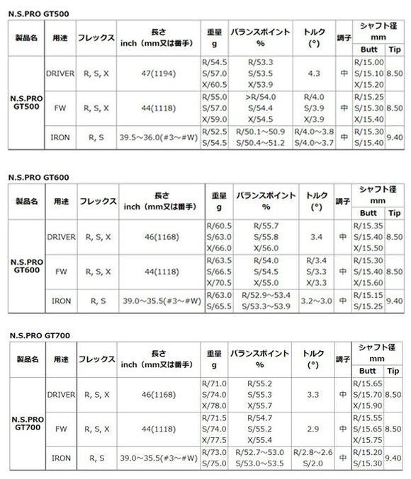 SRIXON スリクソン XXIO ゼクシオ ZXiも対応可能 スリーブ付シャフト 日本シャフト GT500 GT600 GT700 DR ドライバー用