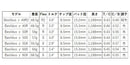 SRIXON スリクソン XXIO ゼクシオ ZXiも対応可能 スリーブ付シャフト Basileus γ バシレウス ガンマ ドライバー用
