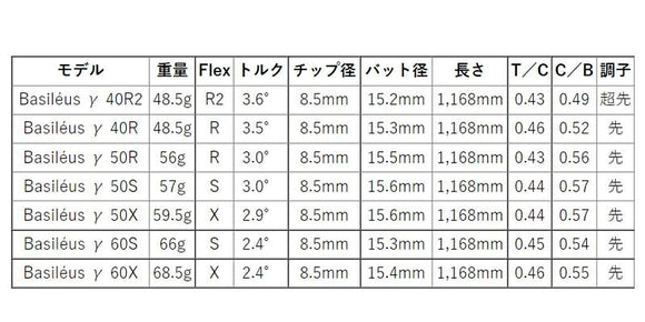 SRIXON スリクソン XXIO ゼクシオ ZXiも対応可能 スリーブ付シャフト Basileus γ バシレウス ガンマ ドライバー用