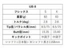 SRIXON スリクソン XXIO ゼクシオ ZXiも対応可能 スリーブ付シャフト グラファイトデザイン ツアー TOUR AD UB 8 ドライバー用