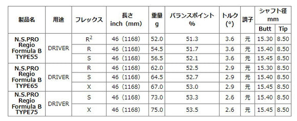 SRIXON スリクソン XXIO ゼクシオ ZXiも対応可能 スリーブ付シャフト 日本シャフト Regio Formula B レジオフォーミュラ ドライバー用