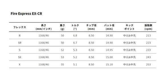 SRIXON スリクソン XXIO ゼクシオ ZXiも対応可能 スリーブ付シャフト コンポジットテクノ ファイヤーエクスプレス EX-CR COMPOSITE TECHNO Fire Express