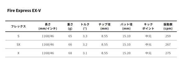SRIXON スリクソン XXIO ゼクシオ ZXiも対応可能 スリーブ付シャフト コンポジットテクノ ファイヤーエクスプレス EX-V COMPOSITE TECHNO Fire Express
