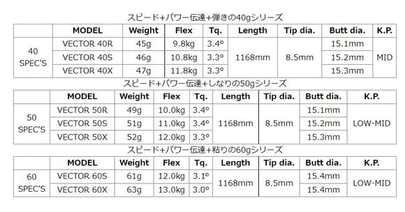 SRIXON スリクソン XXIO ゼクシオ ZXiも対応可能 スリーブ付シャフト Design Tuning デザインチューニング VECTOR ベクター ドライバー用