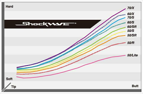SRIXON スリクソン XXIO ゼクシオ ZXiも対応可能 スリーブ付シャフト 三菱ケミカル 日本仕様 TENSEI Pro White 1K テンセイ ホワイト ドライバー用