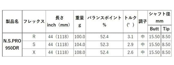 SRIXON スリクソン XXIO ゼクシオ ZXiも対応可能 スリーブ付シャフト 日本シャフト N.S.PRO 950 DR スチール ウッドシャフト