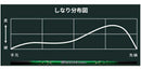 YAMAHA ヤマハ スリーブ付シャフト GRAVITY グラビティー WACCINE compo ワクチンコンポ GR351 DR ドライバー用