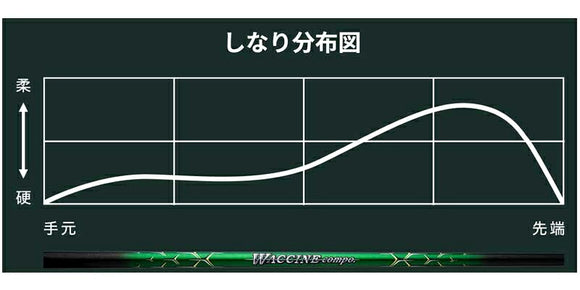 YAMAHA ヤマハ スリーブ付シャフト GRAVITY グラビティー WACCINE compo ワクチンコンポ GR351 DR ドライバー用