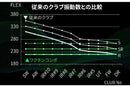 YAMAHA ヤマハ スリーブ付シャフト GRAVITY グラビティー WACCINE compo ワクチンコンポ GR351 DR ドライバー用