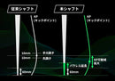 YAMAHA ヤマハ スリーブ付シャフト GRAVITY グラビティー WACCINE compo ワクチンコンポ GR351 DR ドライバー用