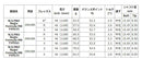 YAMAHA ヤマハ スリーブ付シャフト 日本シャフト Regio Formula MB レジオフォーミュラ ドライバー用