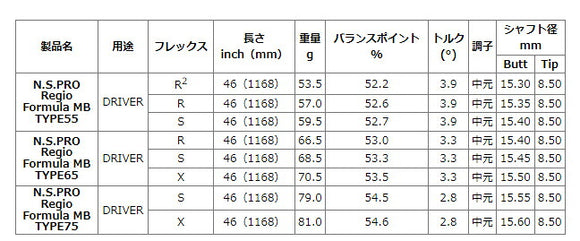 YAMAHA ヤマハ スリーブ付シャフト 日本シャフト Regio Formula MB レジオフォーミュラ ドライバー用