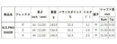 YAMAHA ヤマハ スリーブ付シャフト 日本シャフト N.S.PRO 950 DR スチール ウッドシャフト