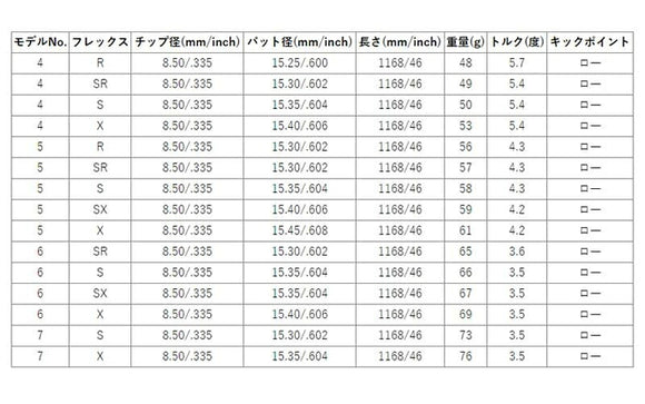 YAMAHA ヤマハ スリーブ付シャフト USTマミヤ アッタス キング ドライバーシャフト UST Mamiya ATTAS KING