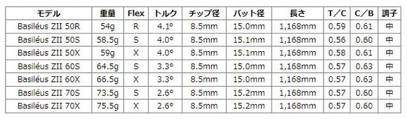 YAMAHA ヤマハ スリーブ付シャフト Basileus Z2 バシレウス ゼット2 ドライバー用
