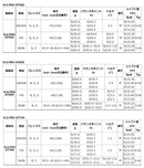 YAMAHA ヤマハ スリーブ付シャフト 日本シャフト GT500 GT600 GT700 DR ドライバー用