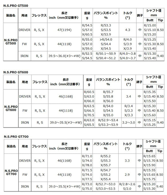 YAMAHA ヤマハ スリーブ付シャフト 日本シャフト GT500 GT600 GT700 DR ドライバー用