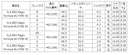 YAMAHA ヤマハ スリーブ付シャフト 日本シャフト Regio Formula B＋ レジオフォーミュラ ドライバー用