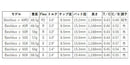 YAMAHA ヤマハ スリーブ付シャフト Basileus γ バシレウス ガンマ ドライバー用