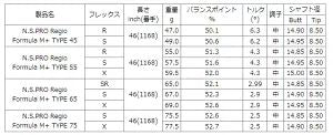 YAMAHA ヤマハ スリーブ付シャフト 日本シャフト Regio Formula M＋ レジオフォーミュラ ドライバー用
