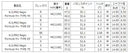 YAMAHA ヤマハ スリーブ付シャフト 日本シャフト Regio Formula M＋ レジオフォーミュラ ドライバー用
