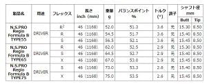 YAMAHA ヤマハ スリーブ付シャフト 日本シャフト Regio Formula B レジオフォーミュラ ドライバー用