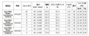 YAMAHA ヤマハ スリーブ付シャフト 日本シャフト Regio Formula B レジオフォーミュラ ドライバー用