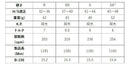 BRIDGESTONE ブリヂストン スリーブ付シャフト GRAVITY グラビティー WACCINE compo ワクチンコンポ GR351 DR ドライバー用