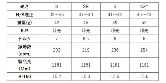 BRIDGESTONE ブリヂストン スリーブ付シャフト GRAVITY グラビティー WACCINE compo ワクチンコンポ GR351 DR ドライバー用