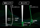 BRIDGESTONE ブリヂストン スリーブ付シャフト GRAVITY グラビティー WACCINE compo ワクチンコンポ GR351 DR ドライバー用