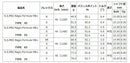 BRIDGESTONE ブリヂストン スリーブ付シャフト 日本シャフト N.S.PRO Regio Formula MB＋ レジオフォーミュラ ドライバー用