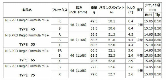 BRIDGESTONE ブリヂストン スリーブ付シャフト 日本シャフト N.S.PRO Regio Formula MB＋ レジオフォーミュラ ドライバー用