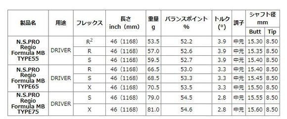 BRIDGESTONE ブリヂストン スリーブ付シャフト 日本シャフト Regio Formula MB レジオフォーミュラ ドライバー用