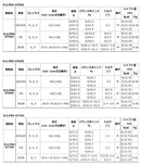 BRIDGESTONE ブリヂストン スリーブ付シャフト 日本シャフト GT500 GT600 GT700 DR ドライバー用